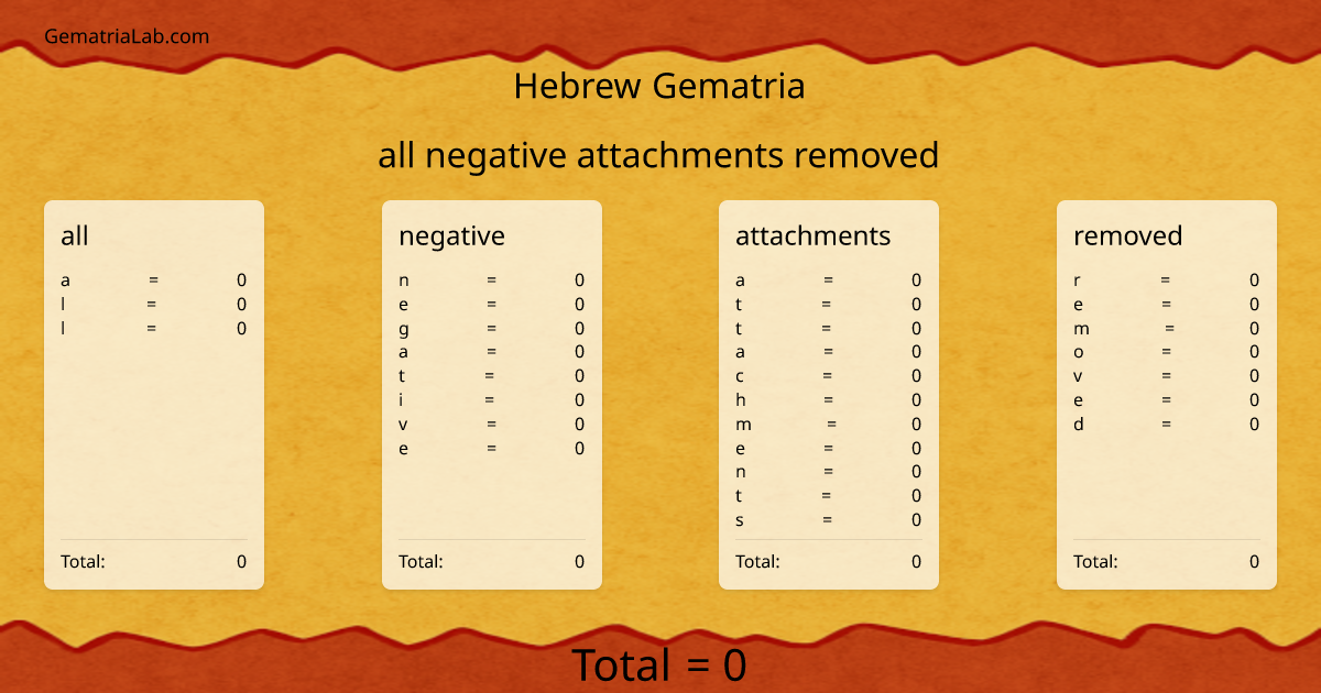 all negative attachments removed in hebrew Gematria
